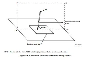 Covering Scratch Test Machine